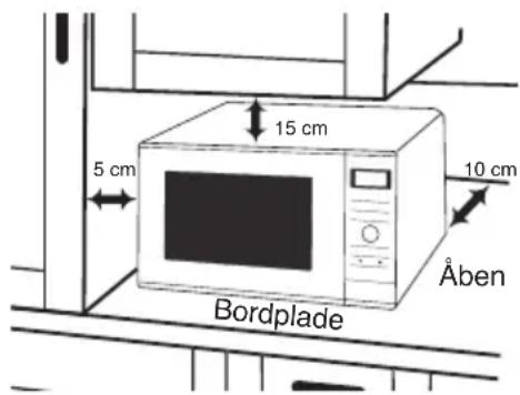 PANASONIC NNSD28HSGTG - Ved brug på køkkenbord: - 1