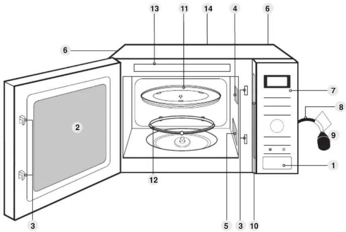 PANASONIC NNSD28HSGTG - Warnschild - 1