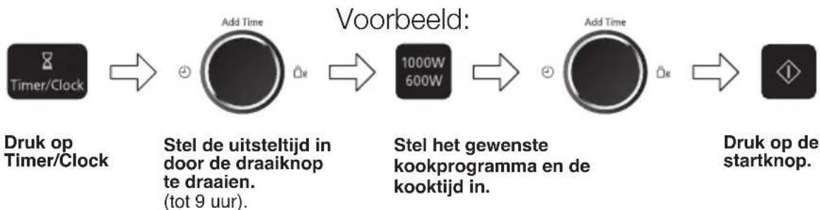 PANASONIC NNSD28HSGTG - Start Ovenprogramma Uitstellen - 1