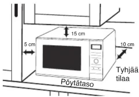 PANASONIC NNSD28HSGTG - Sijoitus pöytätasolle: - 1
