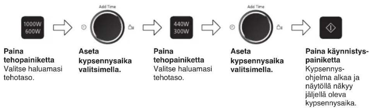 PANASONIC NNSD28HSGTG - Monivaiheinen kypsennys - 1