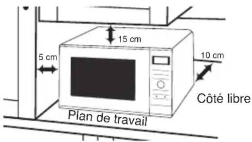 PANASONIC NNSD28HSGTG - Espacement Nécessaire : - 1