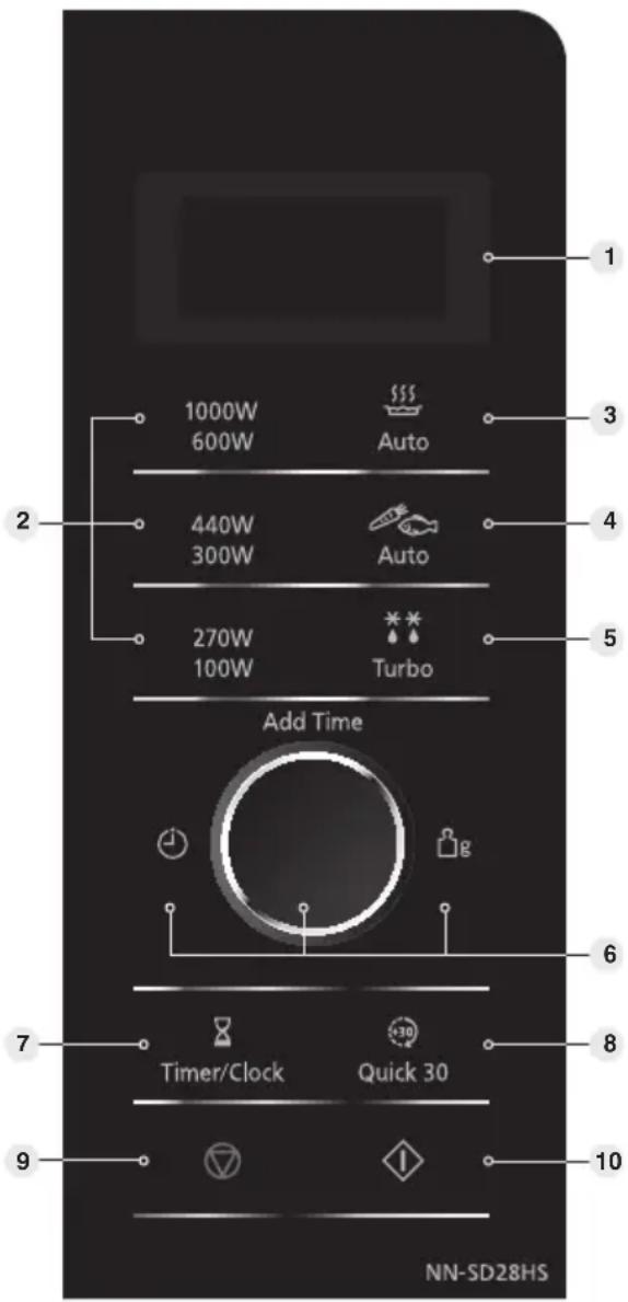 PANASONIC NNSD28HSGTG - Warnschild - 2
