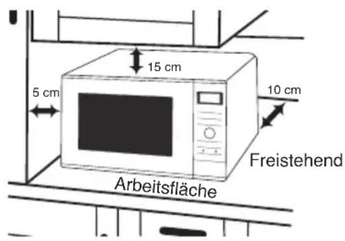 PANASONIC NNSD28HSGTG - Aufstellen auf der Arbeitsfläche: - 1