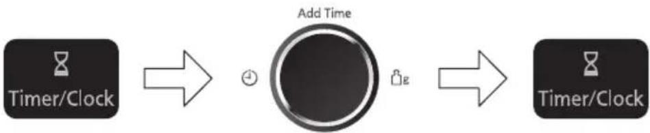 PANASONIC NNSD28HSGTG - Einstellen der Uhr - 1