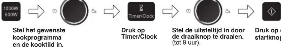 PANASONIC NNSD28HSGTG - Wachttijd na het Koken - 1