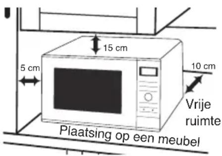 PANASONIC NNSD28HSGTG - Plaatsing op een meubel: - 1