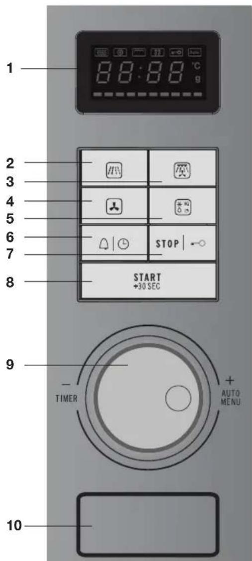 ETNA CM125HRVS - Control panel - 1
