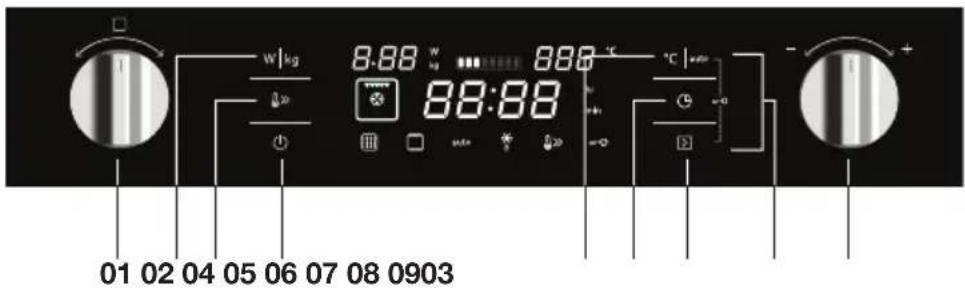 ETNA CM344RVS - Control panel - 1