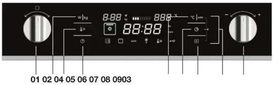 ETNA CM244RVS - Bedieningspaneel - 1