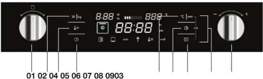 ETNA CM244RVS - Panneau de commande - 1
