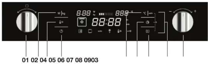 ETNA CM244RVS - Control panel - 1