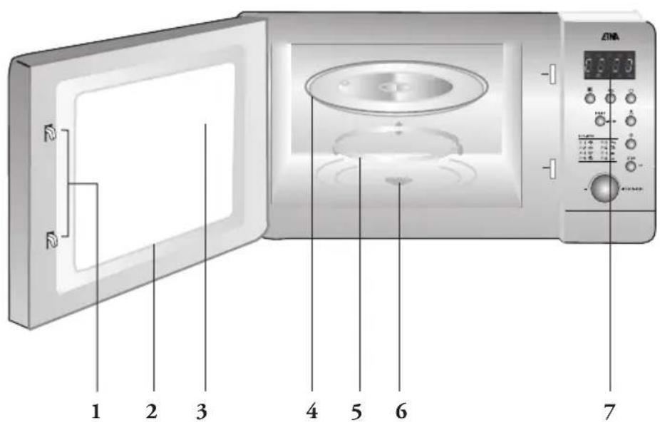 ETNA SM125RVS - Appendix - 3