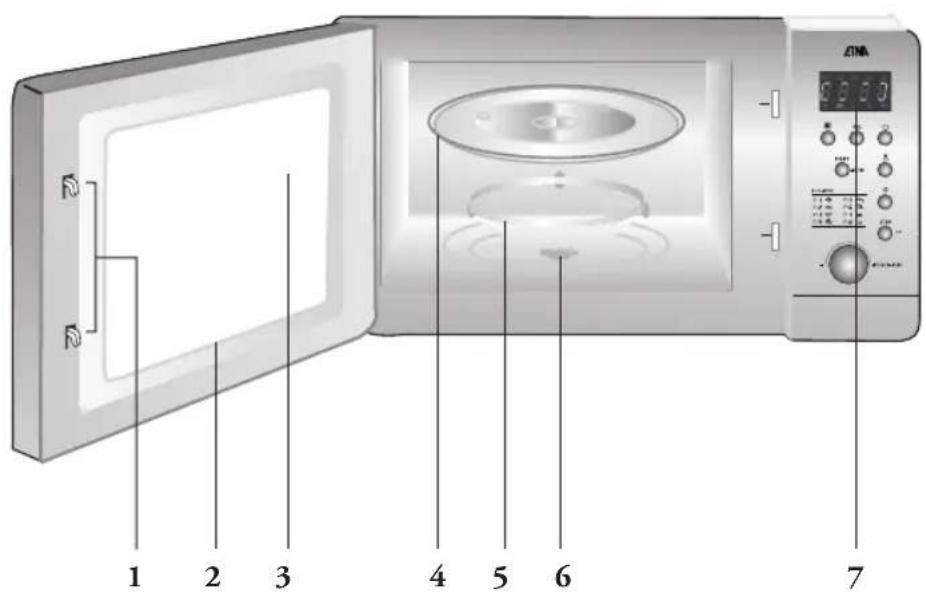 ETNA SM125RVS - Gebruikte pictogrammen - 3