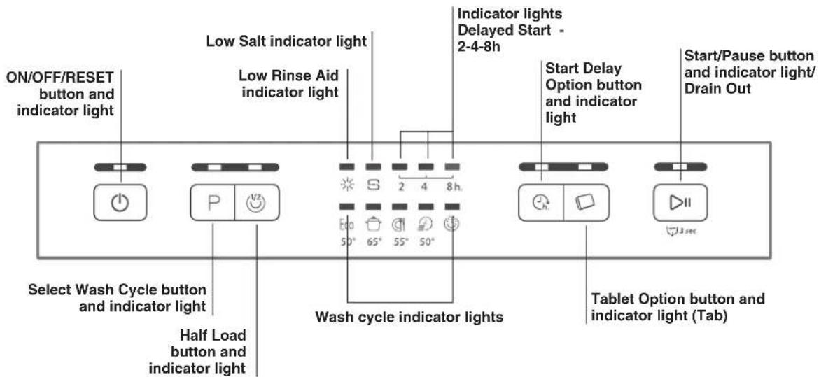 WHIRLPOOL ADP 201 WH - Water softener settings - 4