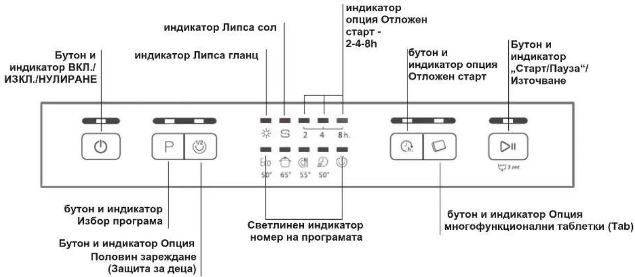 WHIRLPOOL ADP 201 WH - Настройка на уреда за омекотяване на вода - 5