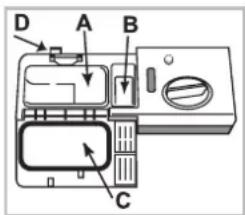 WHIRLPOOL ADP 201 WH - Measuring out the detergent - 1