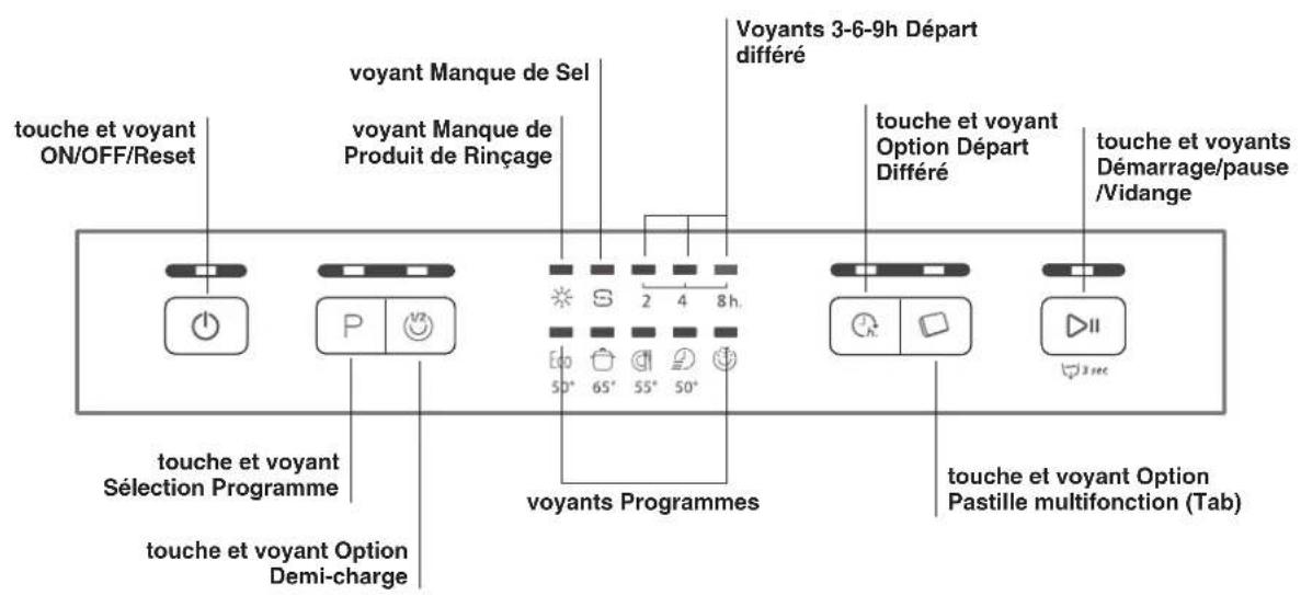 WHIRLPOOL ADP 201 WH - Description de l'appareil - 2