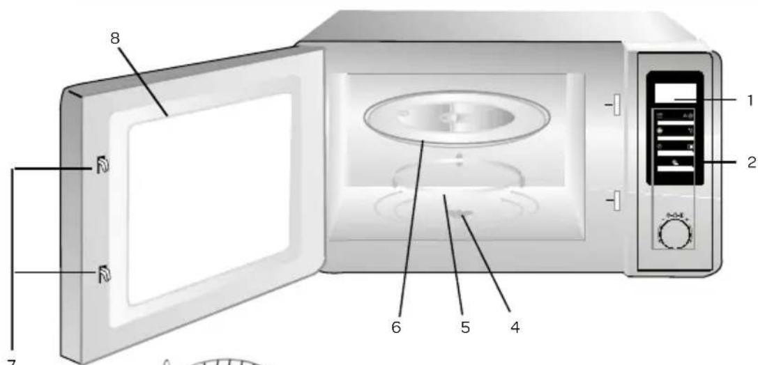 INVENTUM MN260C - appliance description - 1