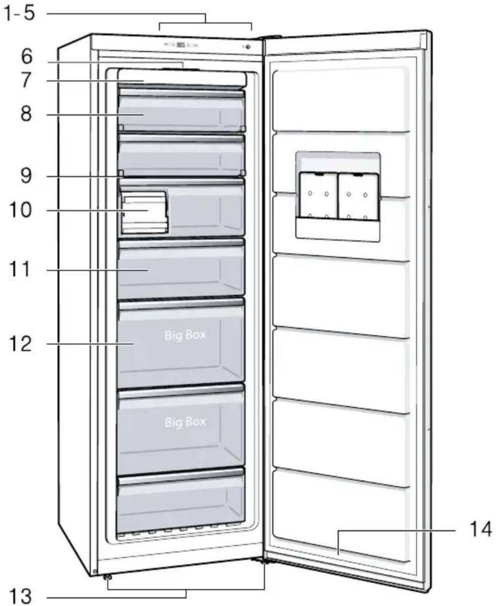 SIEMENS GS54NAW45 - Verzoek om reparatie en advies bij storingen - 1
