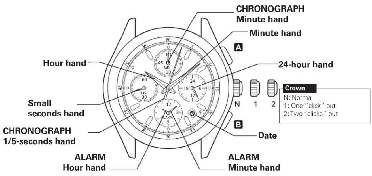 BOSS Bilbao HO1550039 - CHRONOGRAPHS WITH COMPLEX FUNCTIONS Racing Chronograph - 1