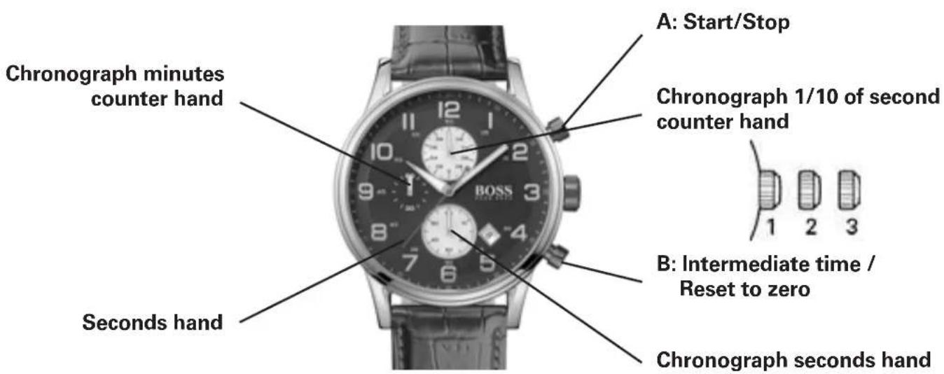 BOSS Stockholm HO1550073 - CHRONOGRAPH MODELS 1/10 seconds Aviator Chronograph Models - 1