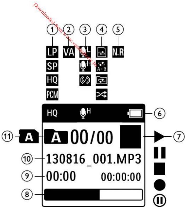 PHILIPS Voice Tracer DVT1250 - Note - 1