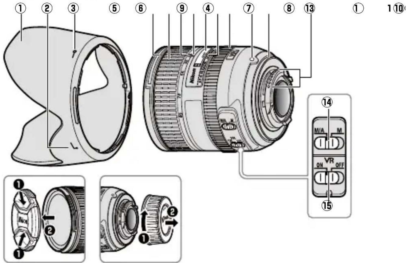 NIKON AFS NIKKOR 2485mm f3.54.5G ED VR - Bagian-bagian Lensa - 1