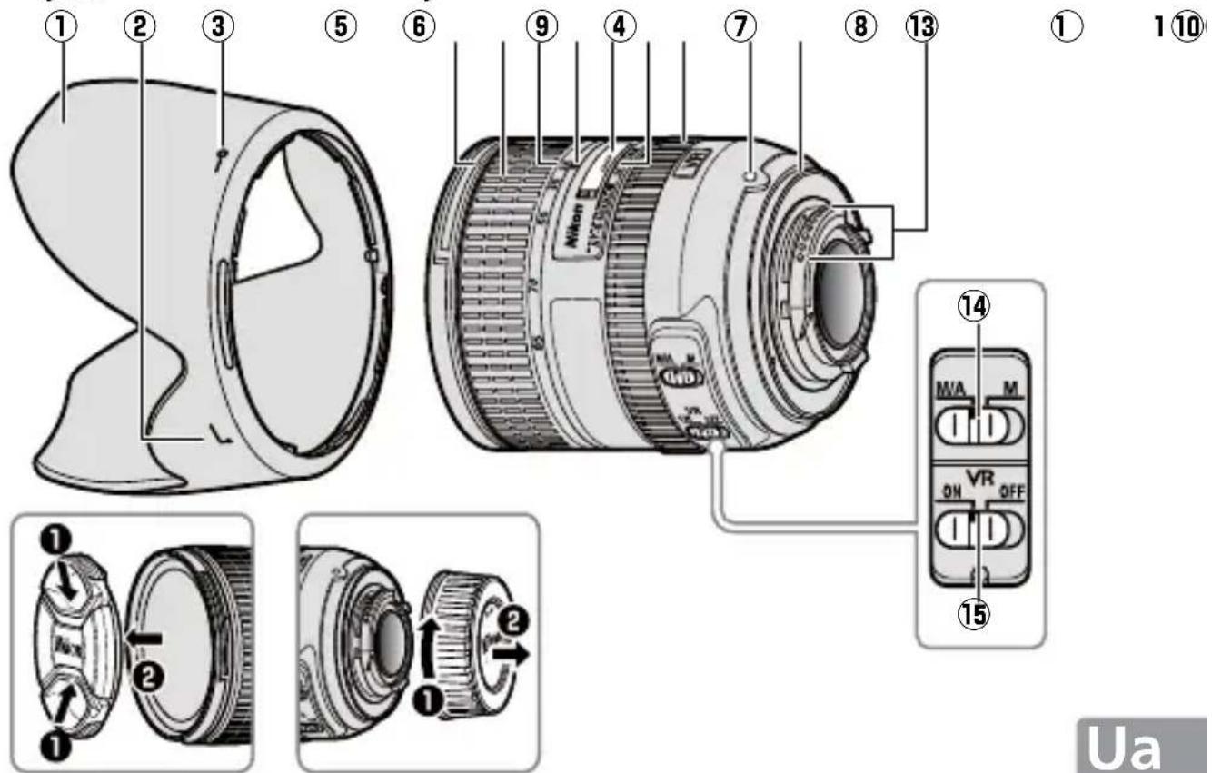 NIKON AFS NIKKOR 2485mm f3.54.5G ED VR - ■ Будова об'єктиву - 1