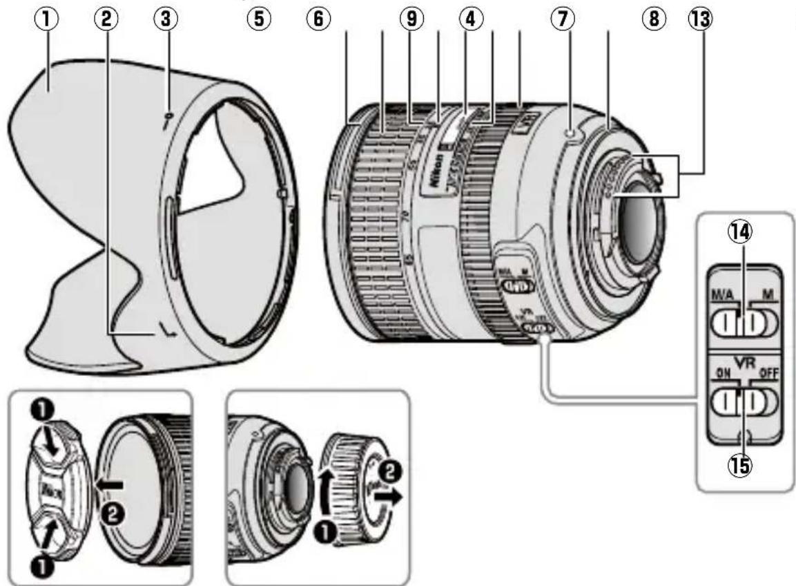 NIKON AFS NIKKOR 2485mm f3.54.5G ED VR - ■ Partes del objetivo - 1
