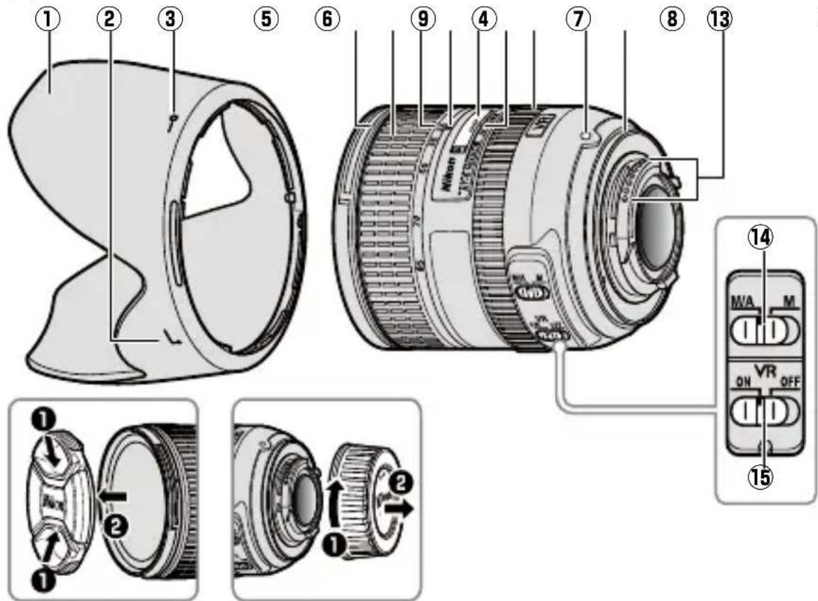 NIKON AFS NIKKOR 2485mm f3.54.5G ED VR - ■ Детали объектива - 1
