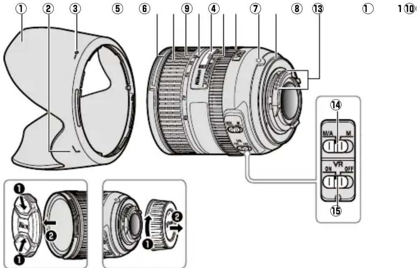 NIKON AFS NIKKOR 2485mm f3.54.5G ED VR - ■ Parts of the Lens - 1