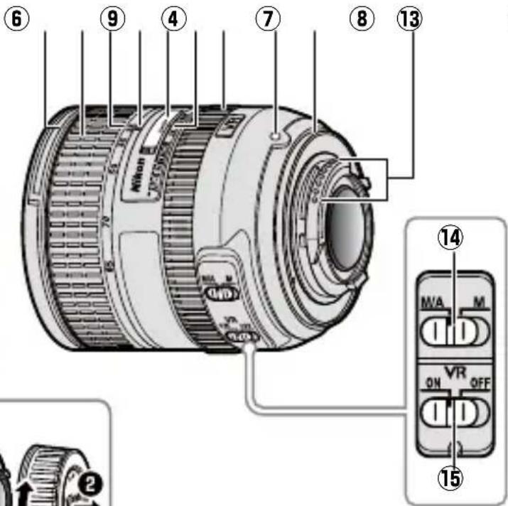 NIKON AFS NIKKOR 2485mm f3.54.5G ED VR - De - 1