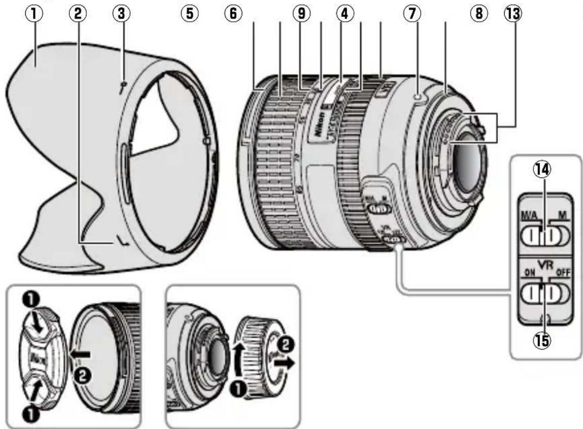 NIKON AFS NIKKOR 2485mm f3.54.5G ED VR - ■ Objektivkomponenten - 1