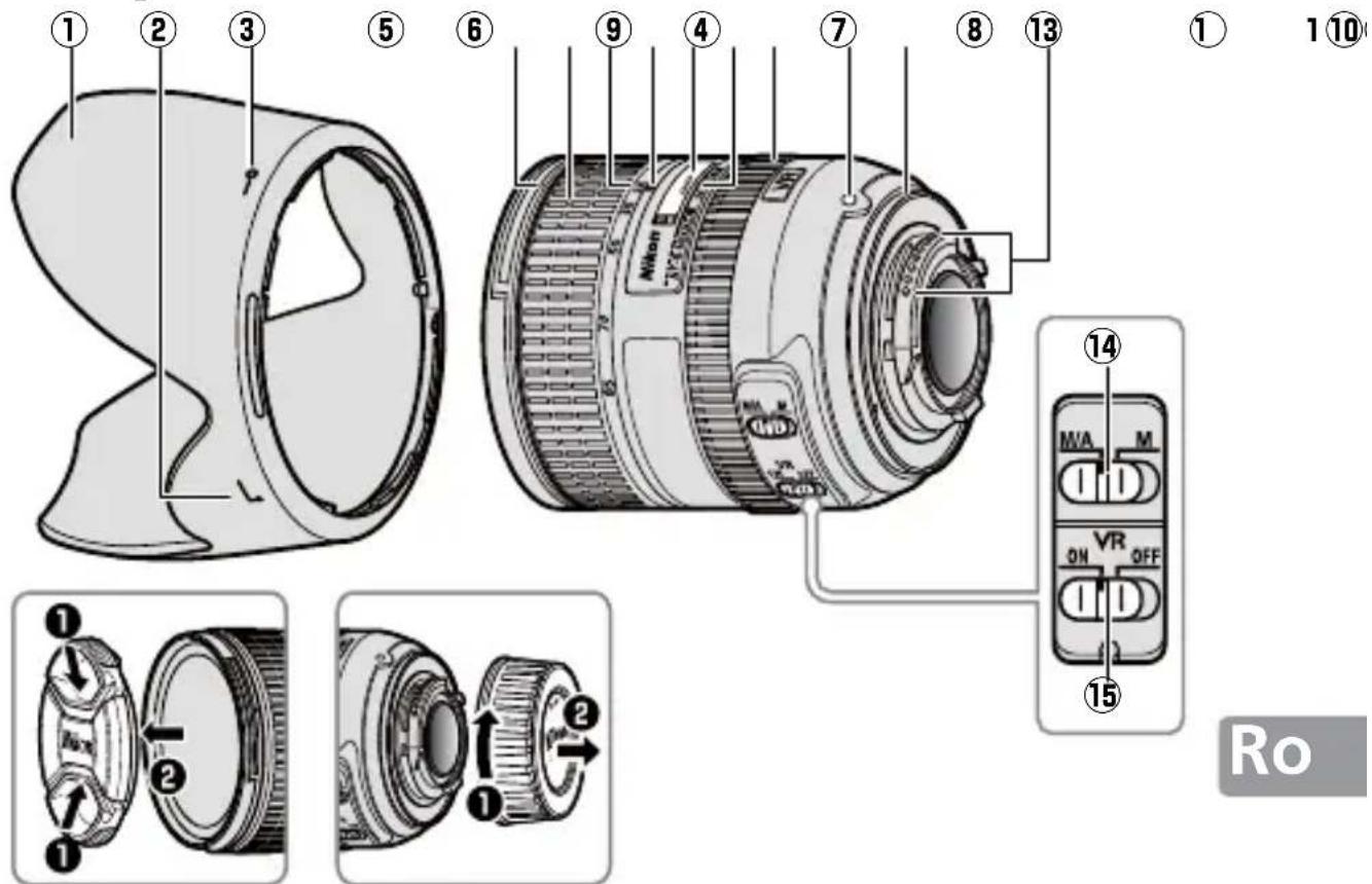 NIKON AFS NIKKOR 2485mm f3.54.5G ED VR - ■ Componentele obiectivului - 1