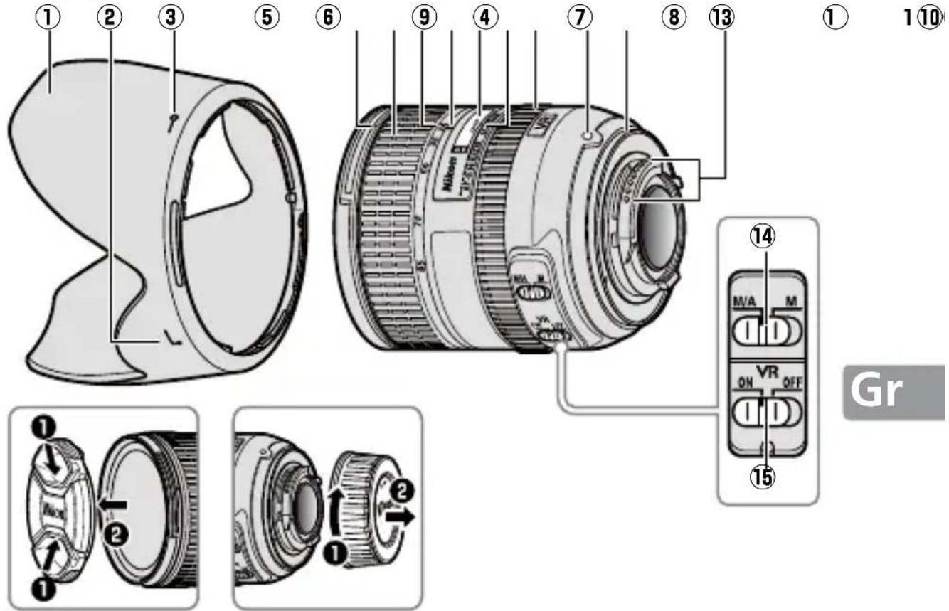 NIKON AFS NIKKOR 2485mm f3.54.5G ED VR - ΕΝΔΕΙΞΕΙΣ ΠΡΟΣΟΧΗΣ - 1