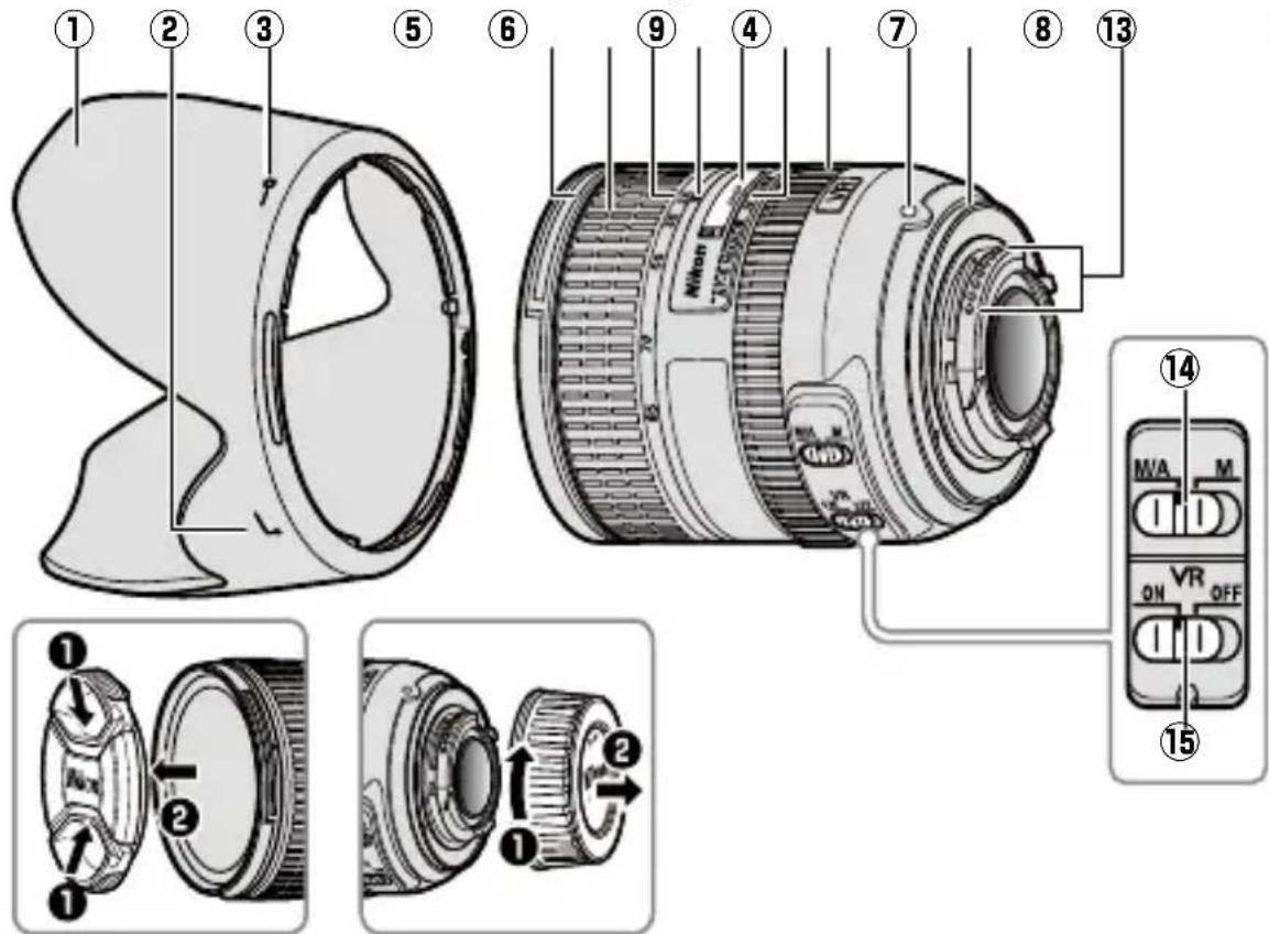 NIKON AFS NIKKOR 2485mm f3.54.5G ED VR - ■ Onderdelen van het objectief - 1