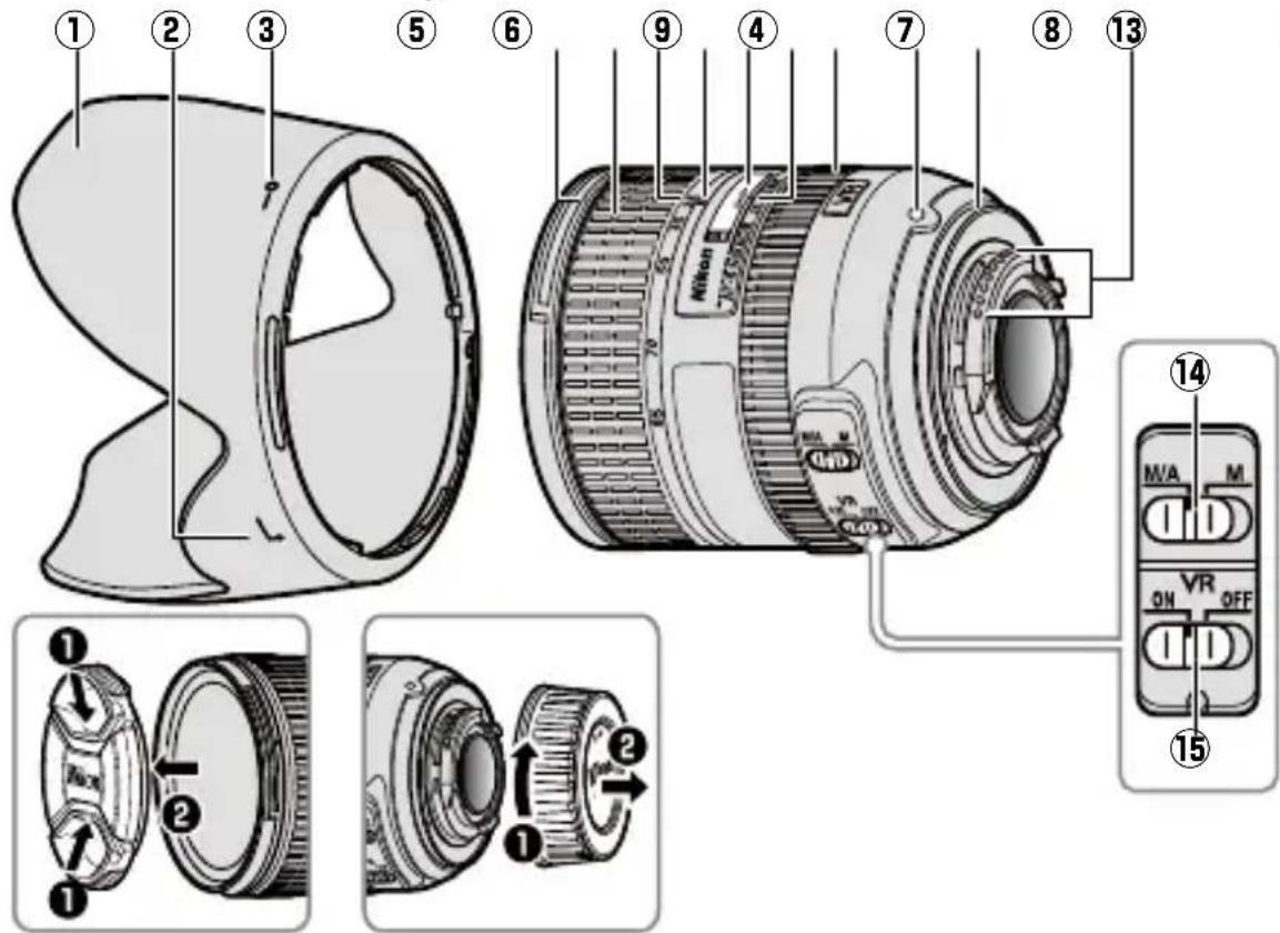 NIKON AFS NIKKOR 2485mm f3.54.5G ED VR - ■ Parties de l'objectif - 1