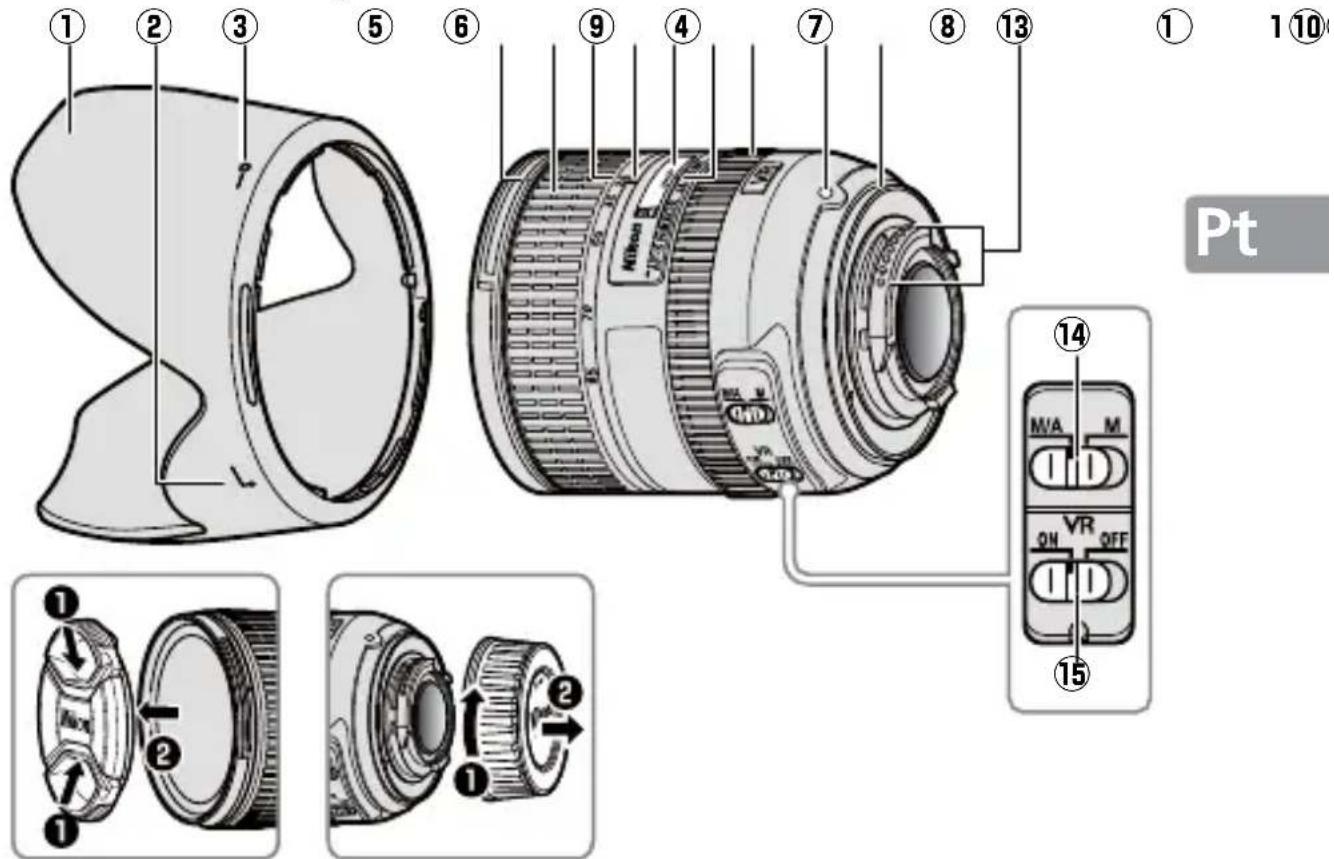 NIKON AFS NIKKOR 2485mm f3.54.5G ED VR - ■ Partes da objectiva - 1