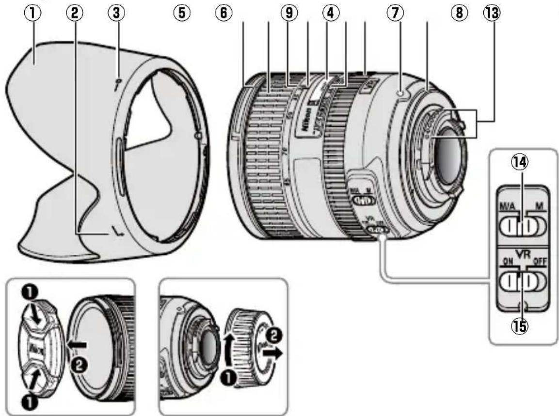 NIKON AFS NIKKOR 2485mm f3.54.5G ED VR - Sv - 1