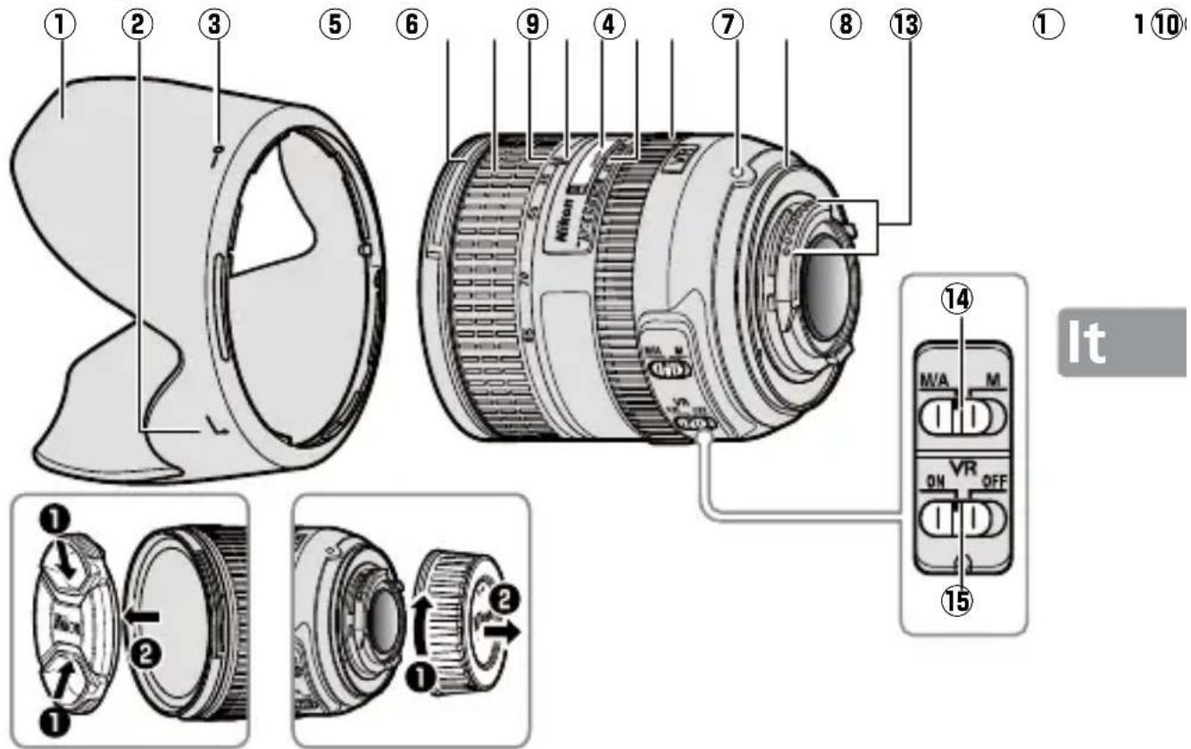 NIKON AFS NIKKOR 2485mm f3.54.5G ED VR - ■ Componenti dell'obiettivo - 1