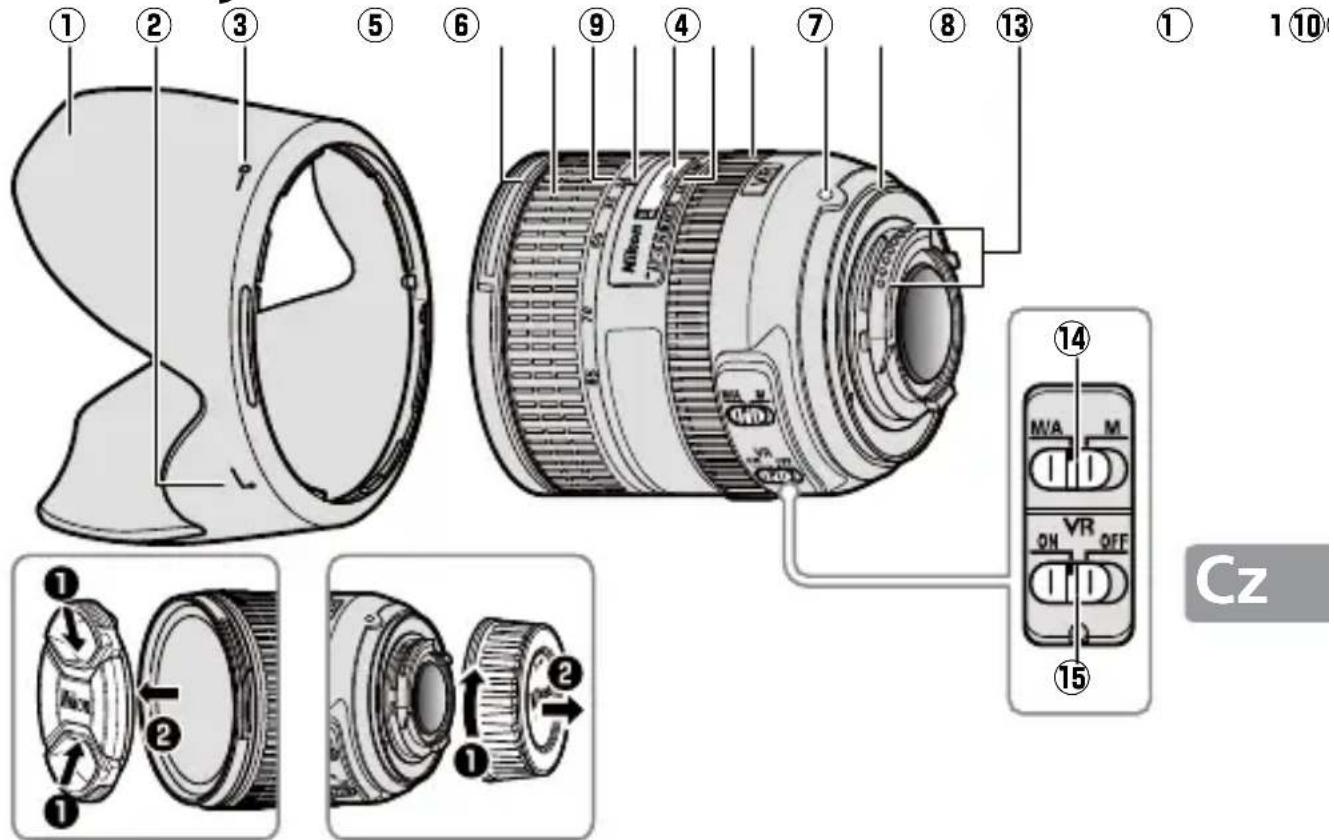 NIKON AFS NIKKOR 2485mm f3.54.5G ED VR - Části objektivu - 1