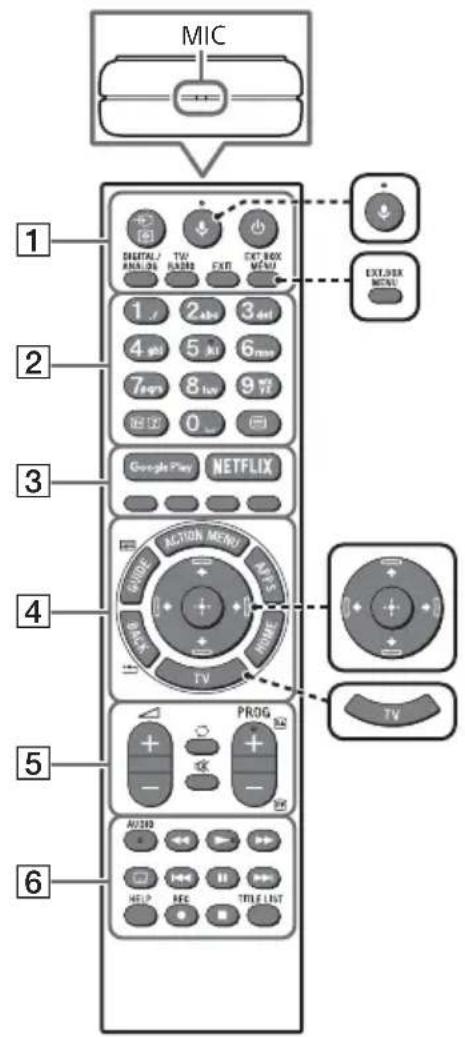 SONY KD65XF9005 - Beschrijving van de onderdelen van de afstandsbediening - 1