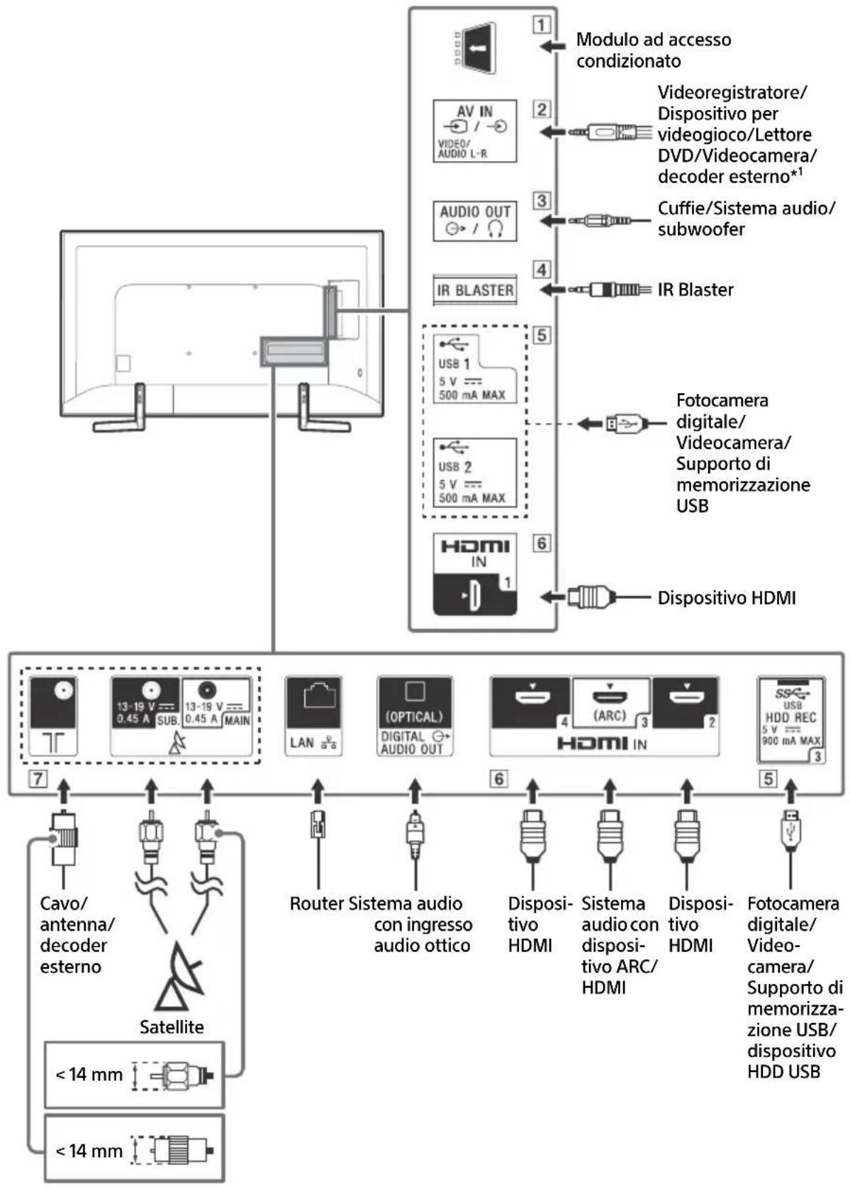 SONY KD65XF9005 - Schema di collegamento - 1
