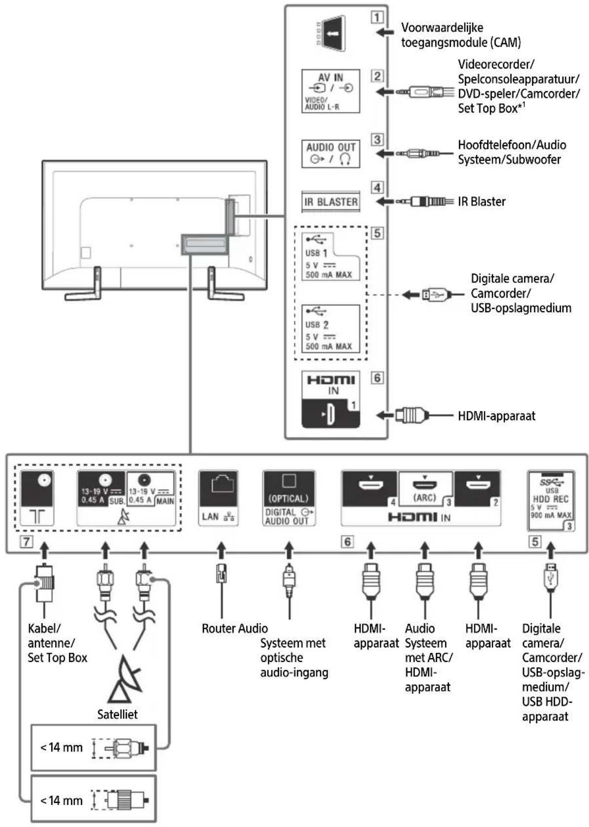 SONY KD65XF9005 - Aansluitschema - 1