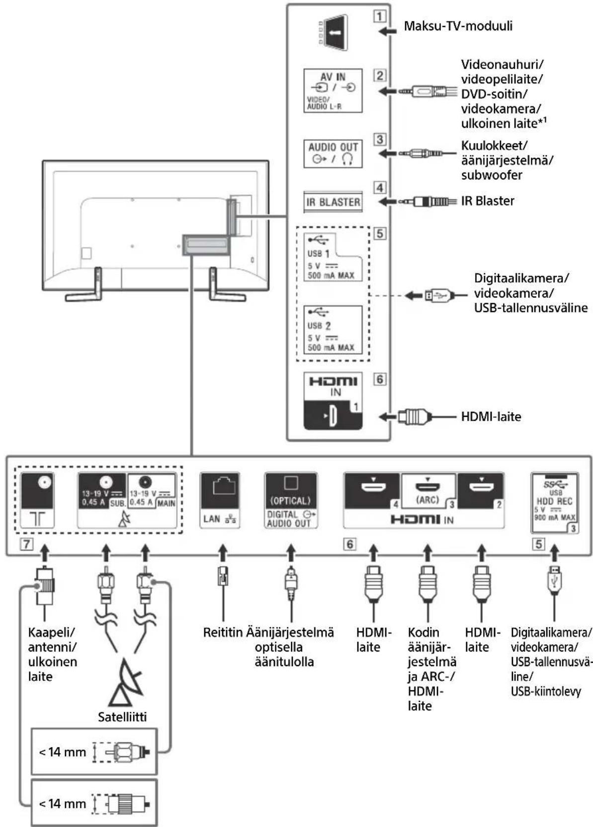 SONY KD65XF9005 - Liitäntäkaavio - 1