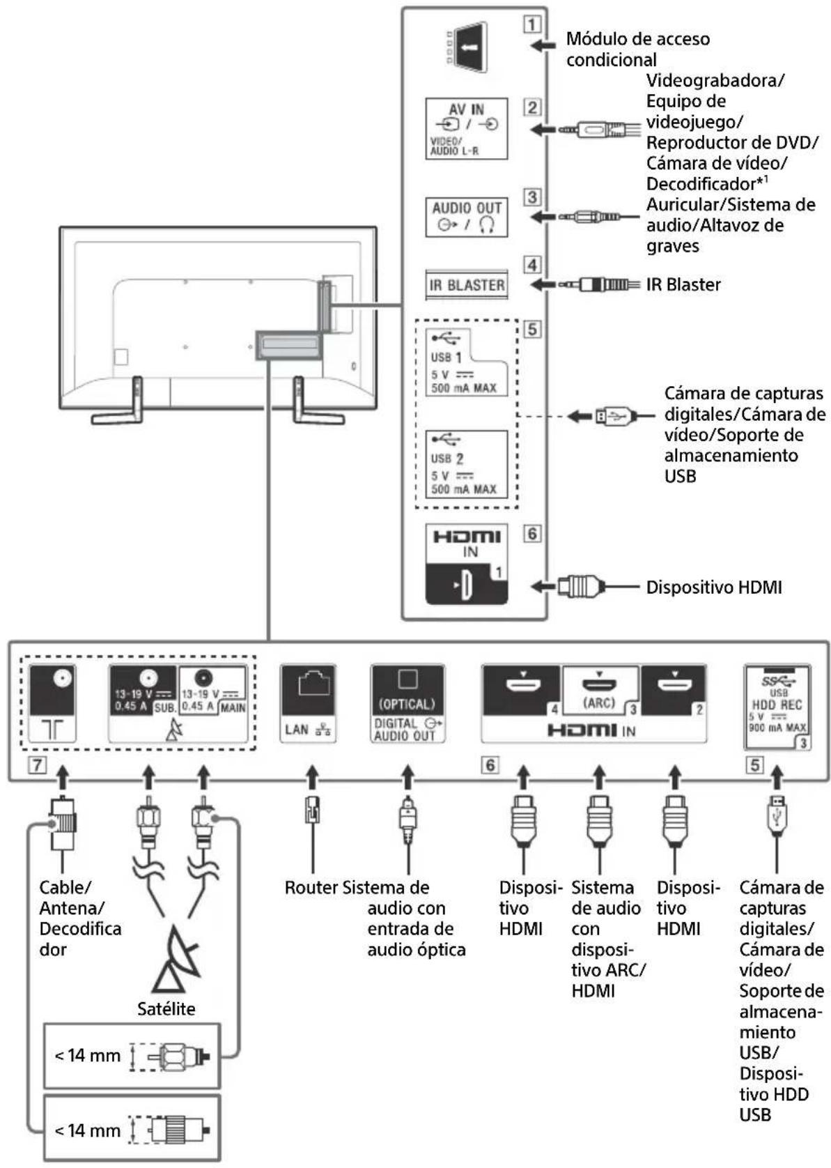 SONY KD65XF9005 - Diagrama de conexiones - 1