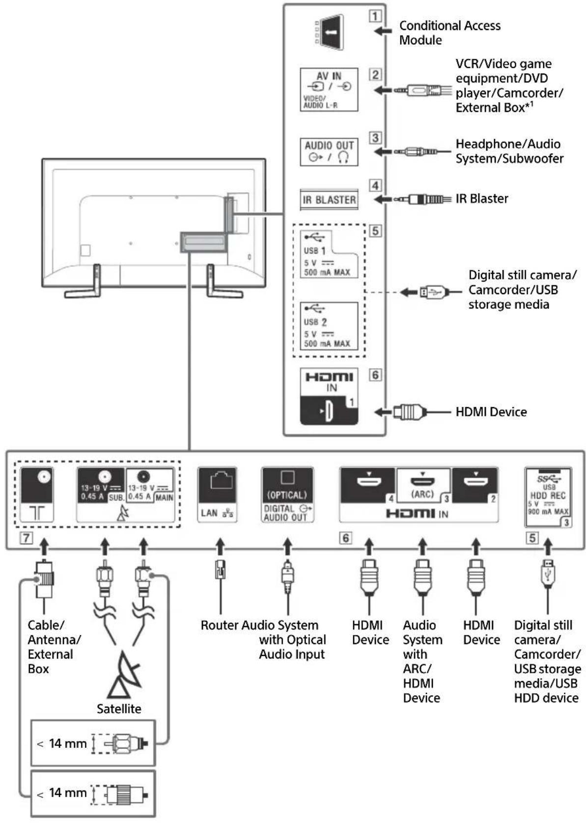 SONY KD65XF9005 - Connection Diagram - 1