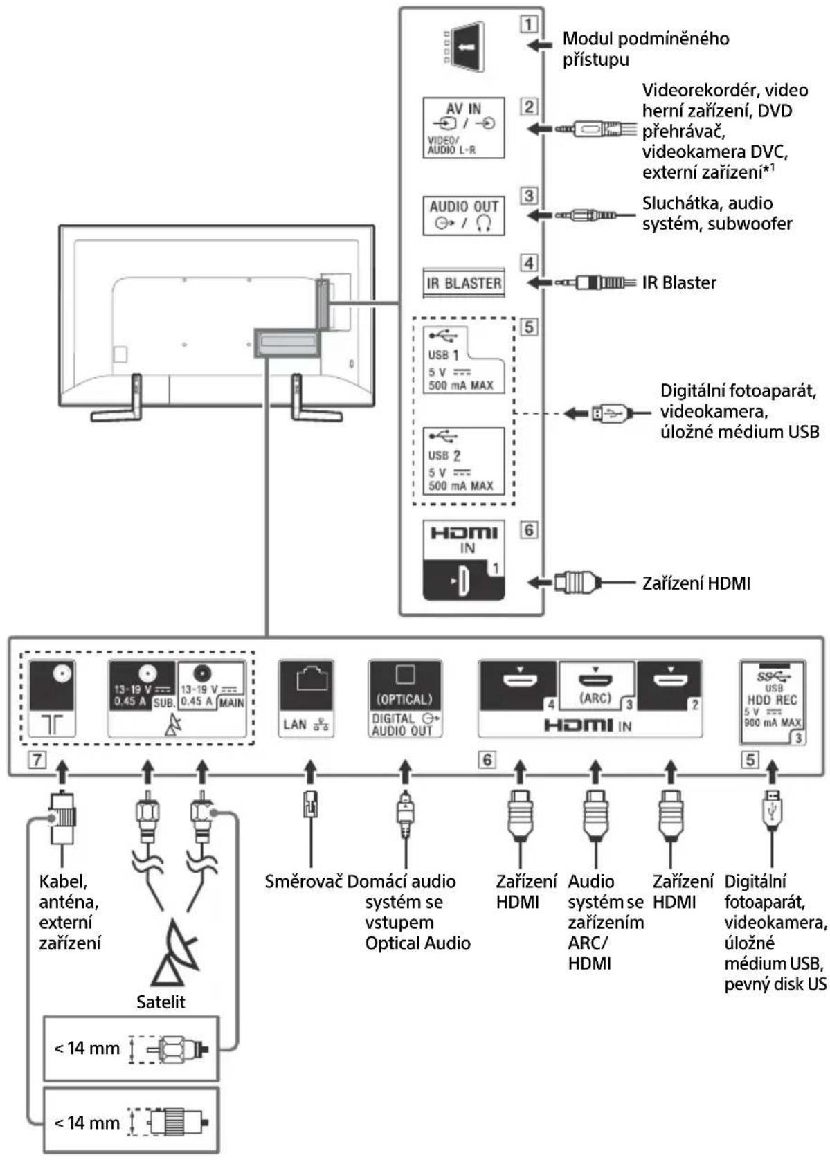 SONY KD65XF9005 - Scheme zapojeni - 1