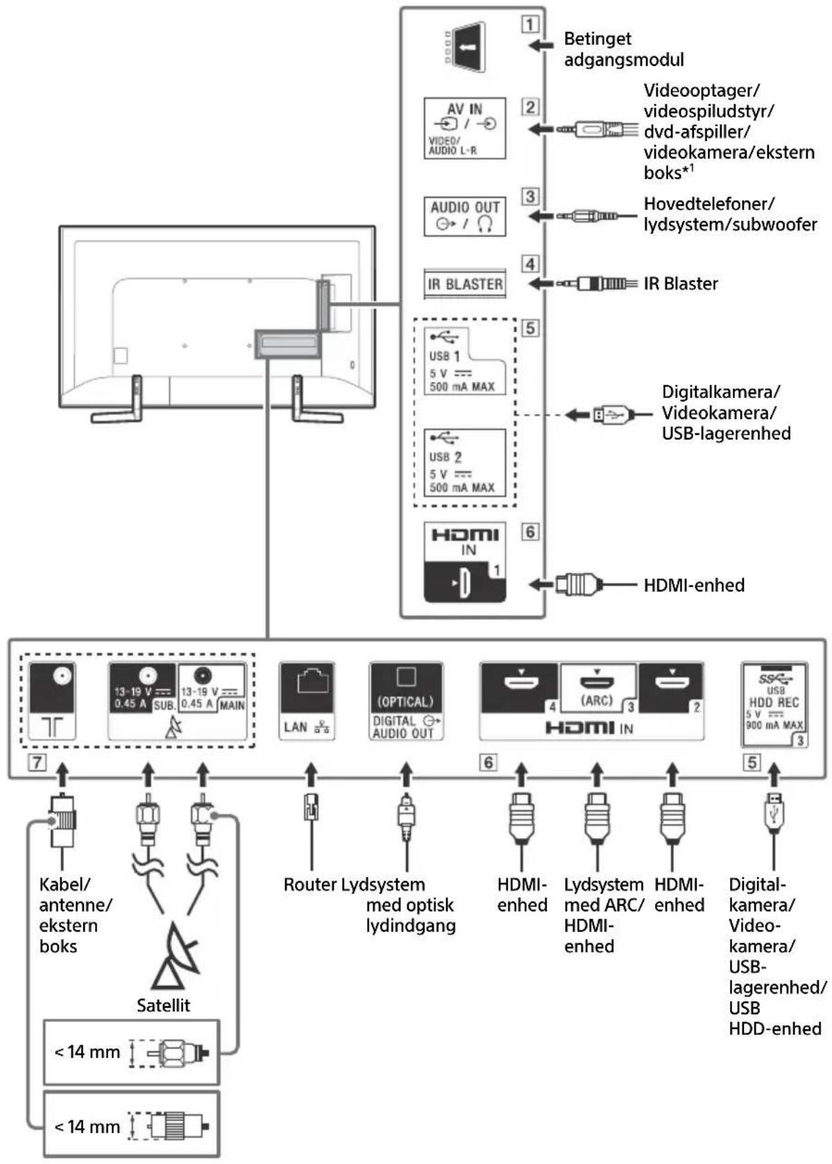 SONY KD65XF9005 - Tilslutningsdiagram - 1
